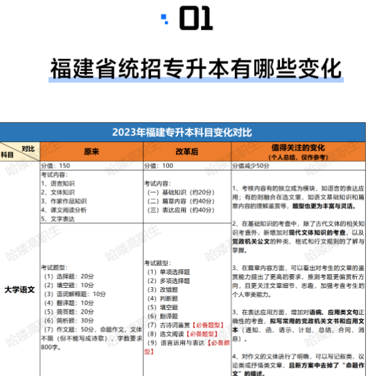 23年福建专升本改革，大三学生如何提高升本成功率？